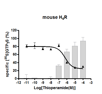 mouse H4R functional